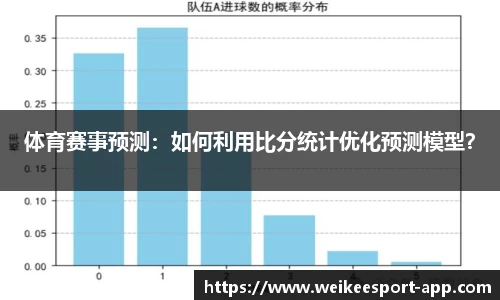 体育赛事预测：如何利用比分统计优化预测模型？